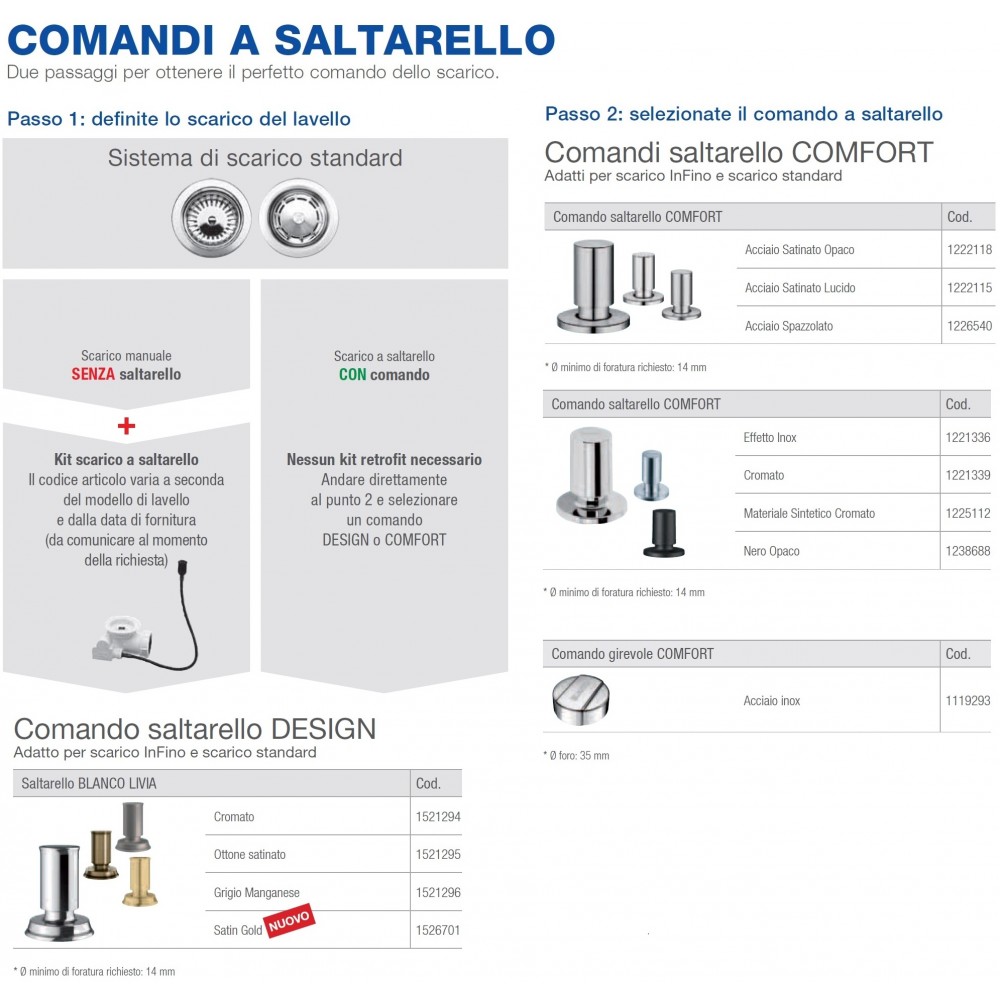 Lavello 2 Vasche con Gocciolatoio Reversibile Sopratop 116 x 50 cm  Silgranit Caffè ZIA 8 S BLANCO 1515602 - 515602