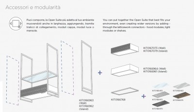 Kit modulo full Led Superior OPEN SUITE SUPERIOR - Elica KIT0166961